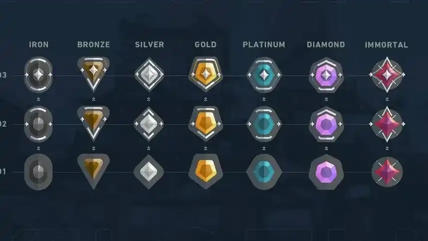 Professional Valorant boosting - Silver → Gold  ( EU SERVEUR ) - EMEA, UK, Africa, Russia