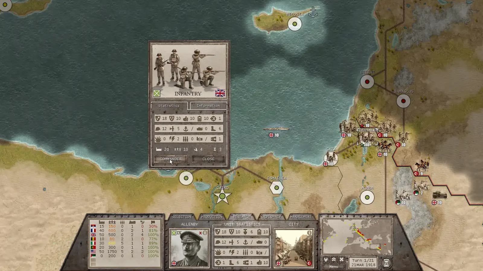 Commander: The Great War media 4