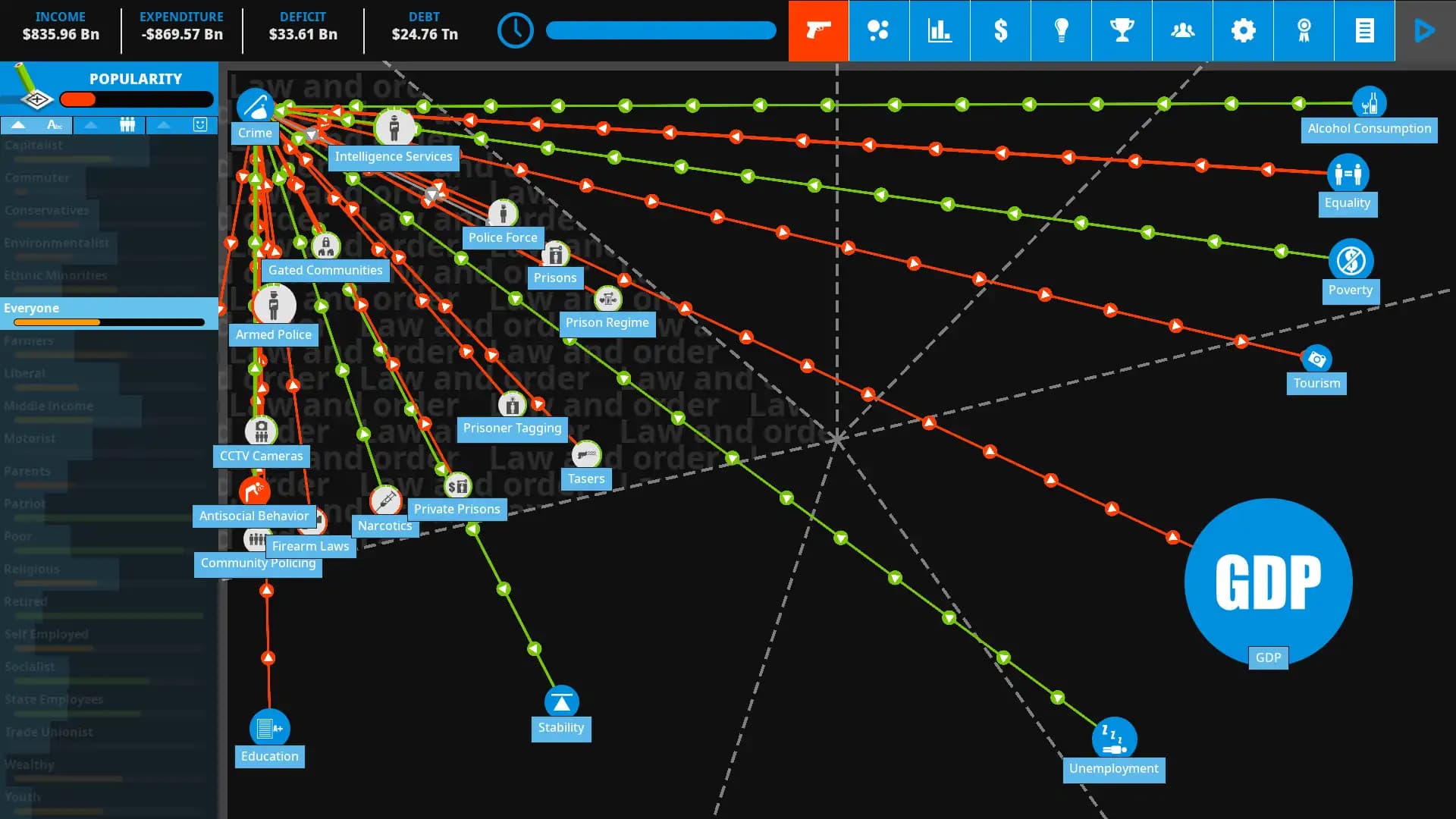 Democracy 4 media 3