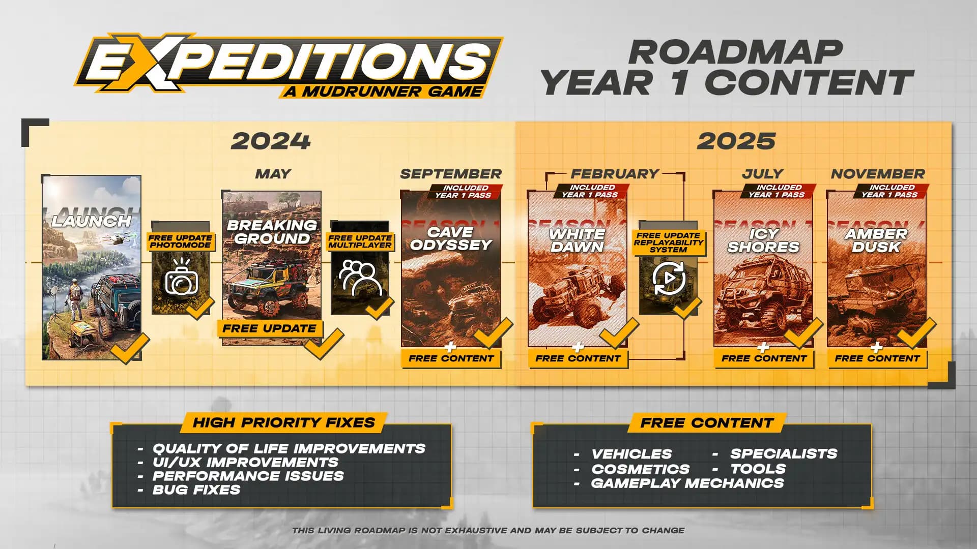 Expeditions: A MudRunner Game - Supreme Edition media 1
