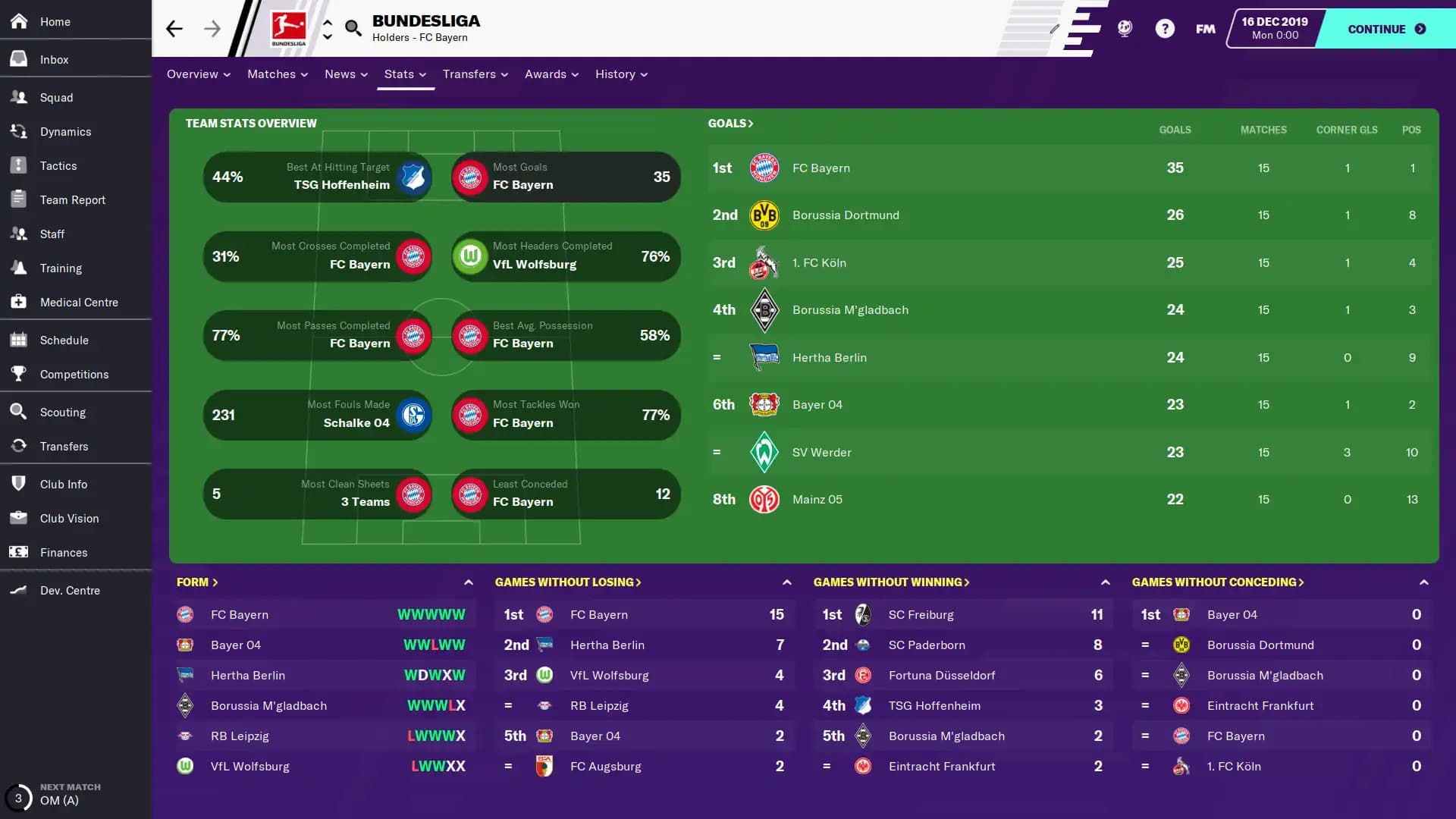 Football Manager 2020 media 2