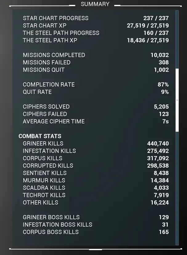 MR 30 |  ( 69 )Warframes  ( 212 ) Weapons ( 70 million ) Credits ( 121 ) Arcanes