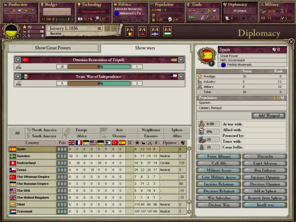 Victoria II: A House Divided media 2