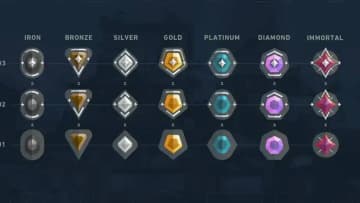 Professional Valorant boosting - Silver → Gold  ( EU SERVEUR ) - EMEA, UK, Africa, Russia