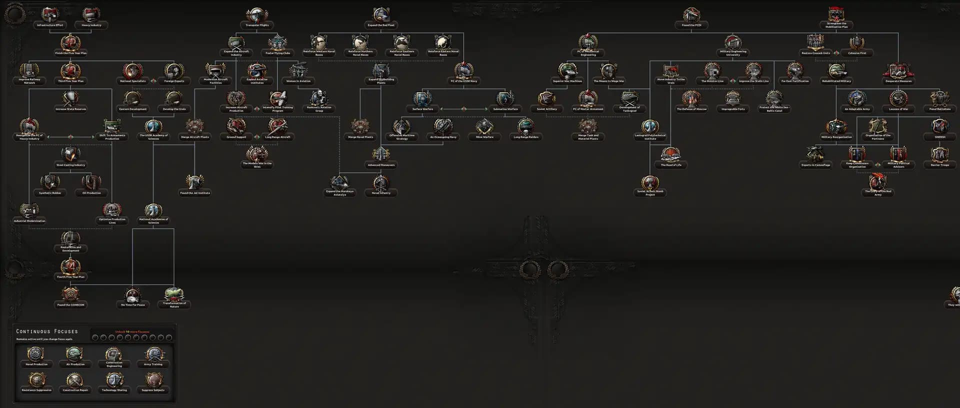 Hearts of Iron IV: Content Creator Pack - Soviet Union 2D Art media 1