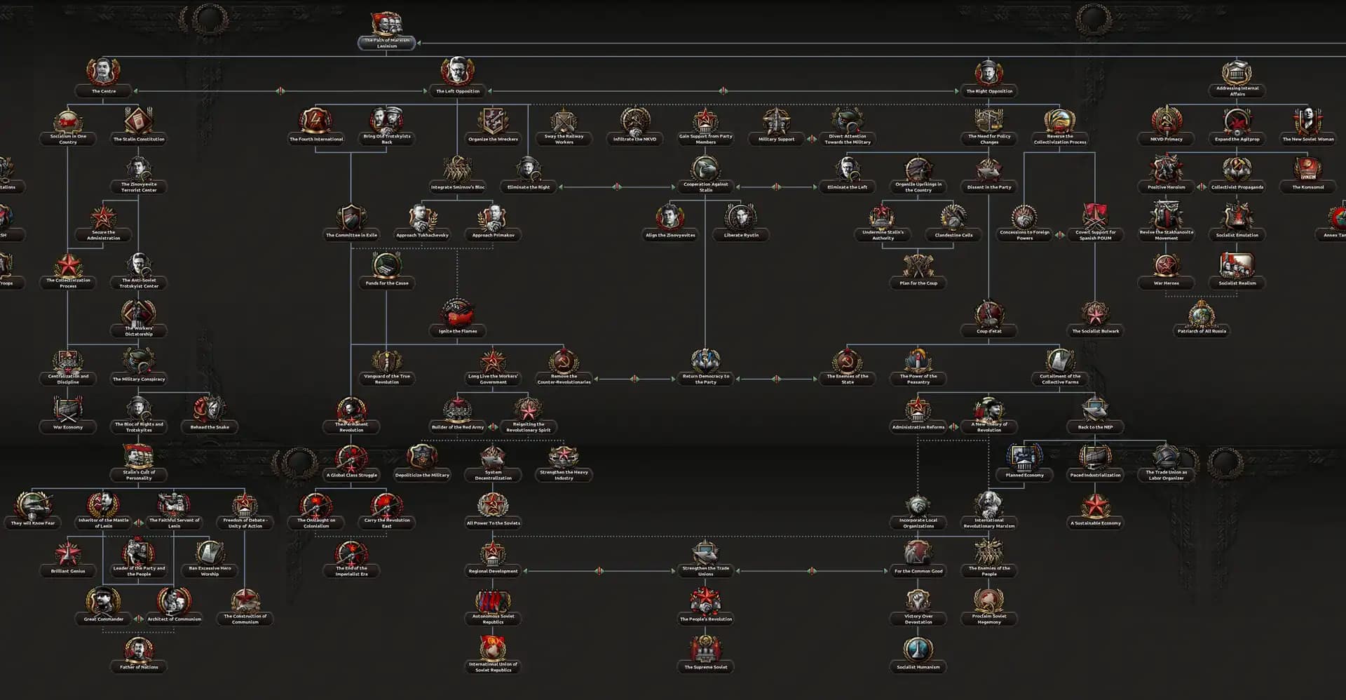 Hearts of Iron IV: Content Creator Pack - Soviet Union 2D Art media 2