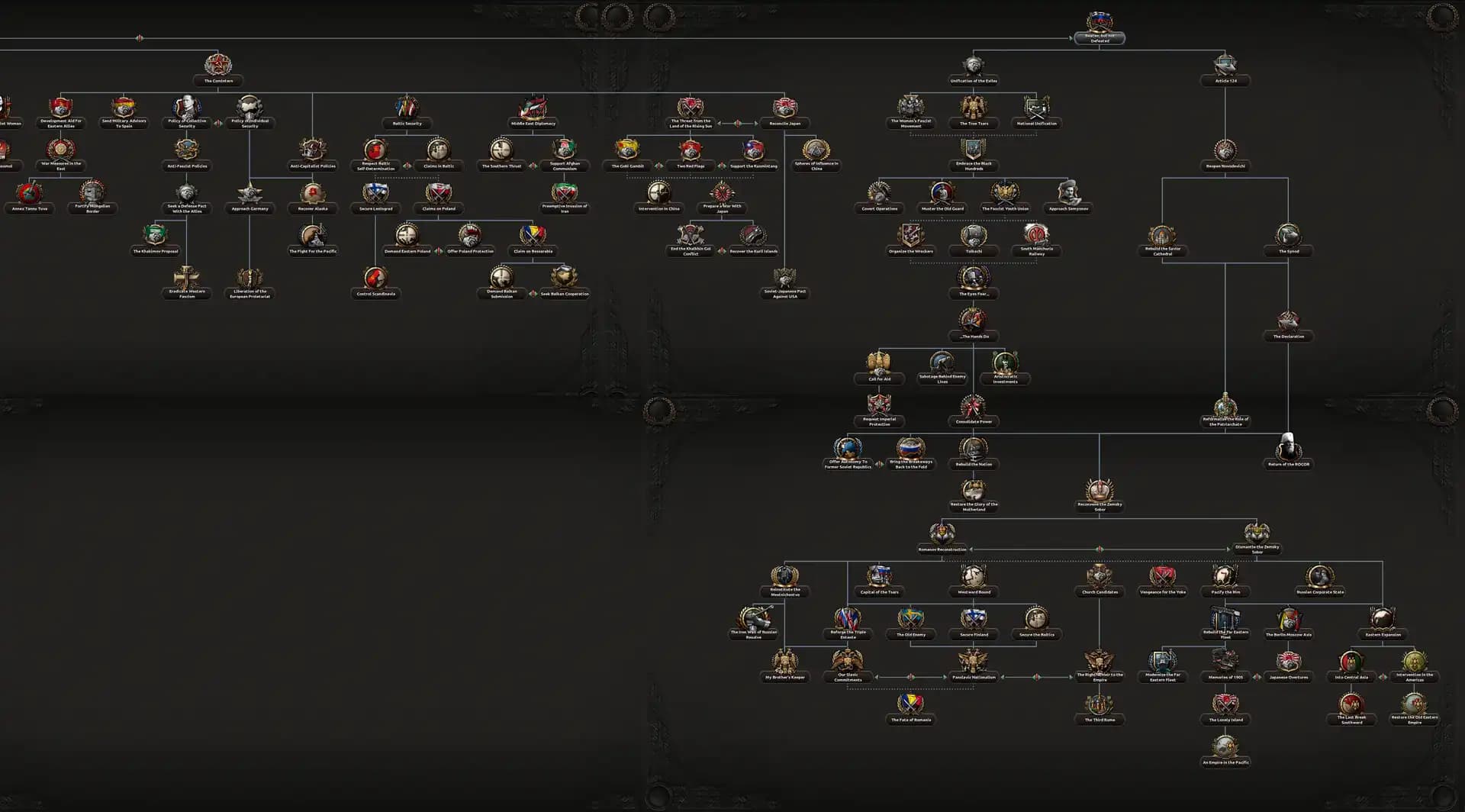 Hearts of Iron IV: Content Creator Pack - Soviet Union 2D Art media 3